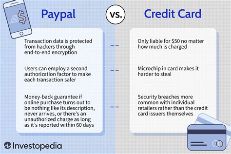 smarter to use paypall or log card info|credit card vs PayPal account.